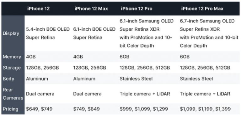 LG Innotek, Sharp và O-Film “ẵm” toàn bộ đơn hàng sản xuất mô-đun camera cho iPhone 12